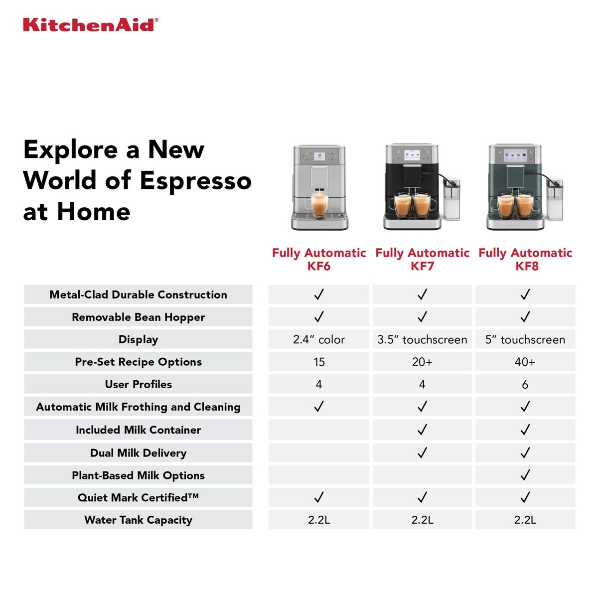 Fully Automatic Espresso Machine KF7 - Cast Iron Black - Image 10